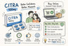 Buy Citra 100mg Online: What You Need to Know