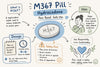 M367 Hydrocodone Pill: Uses, Dosage & Safety Facts
