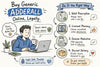 Buy Generic Adderall Online Legally: What to Know First